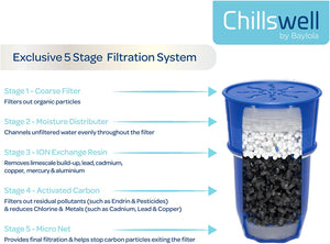 Baylola Chillswell 6 Pack BPA Free Carbon Water Filters